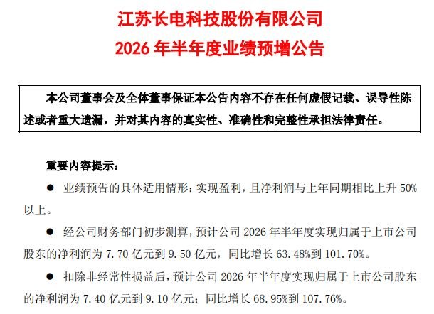 受益AI相关基础设施领域需求快速增长,封测龙头长电科技上半年归母净利同比最高预增超100%,二季度环比预增超65%